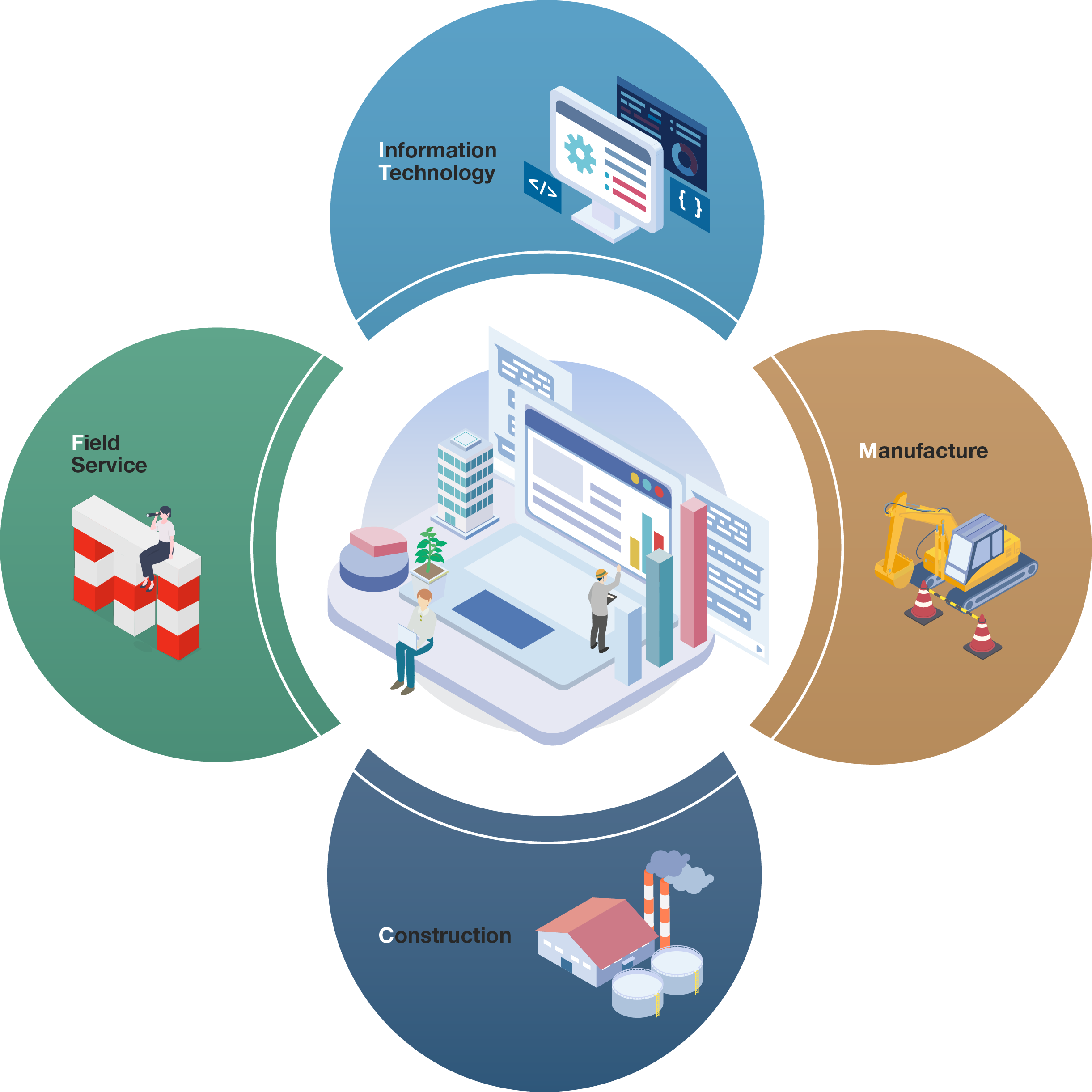 セレクティの事業領域の図